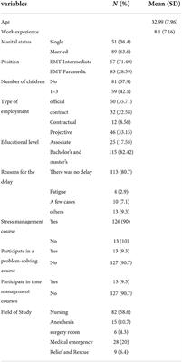 Predictors of problem-solving skills among emergency medical services staff in Iran: A cross-sectional correlational study